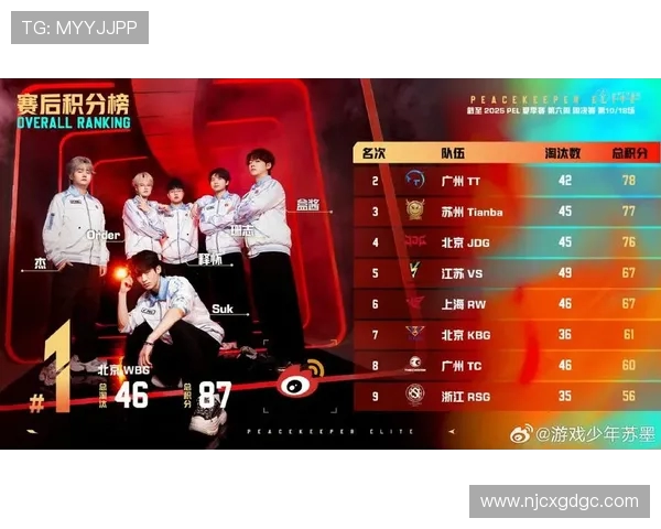 和平精英热议JDG在比赛中的速度争议引发玩家热烈讨论与反思